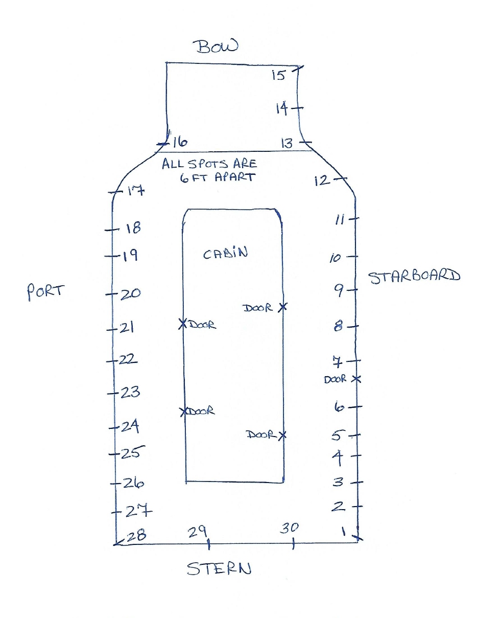 COVID-19 Diagram